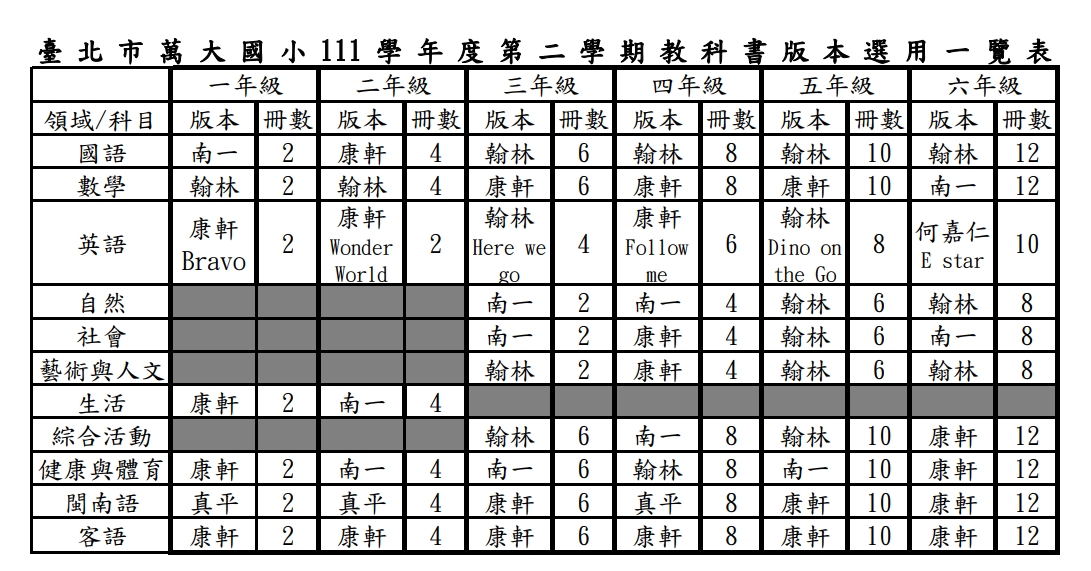 111學年度下學期教科書版本